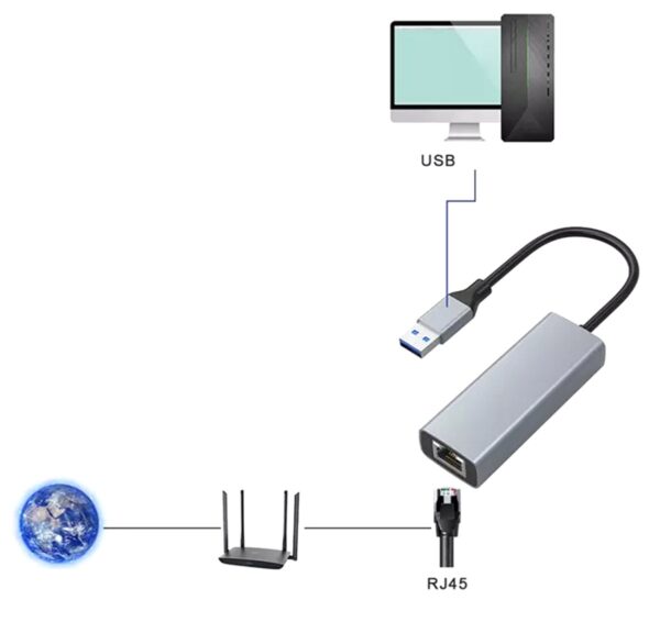 USB 3.0 tinklo plokštė su RJ45 - Image 4