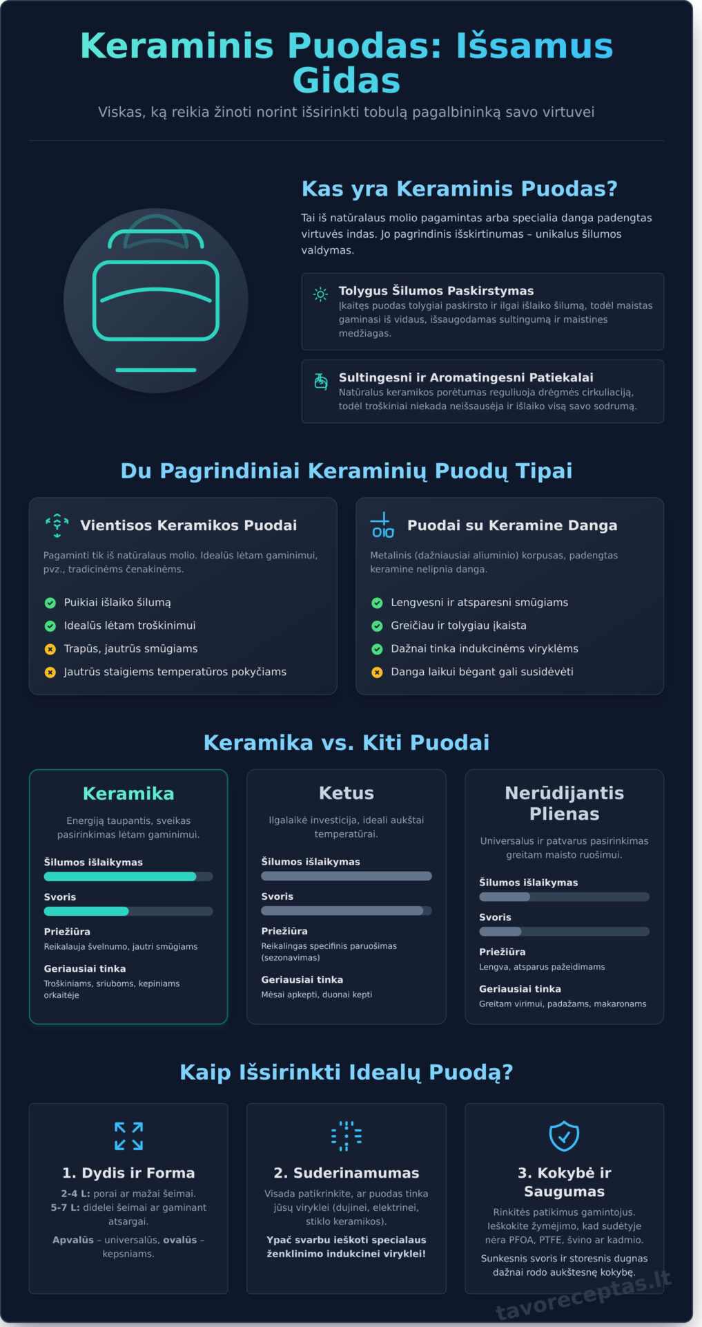Keramikinis puodas: Išsamus gidas sveikesniam maisto gaminimui - Infographic