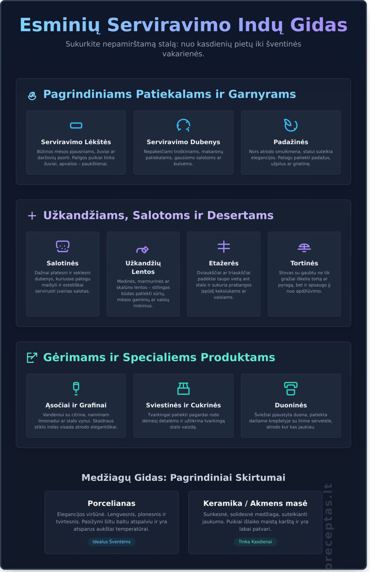 Serviravimo Indai: IÅ¡samus Gidas, Kaip Pasirinkti ir Sukurti Ä®spÅ«dingÄ… StalÄ… - Infographic