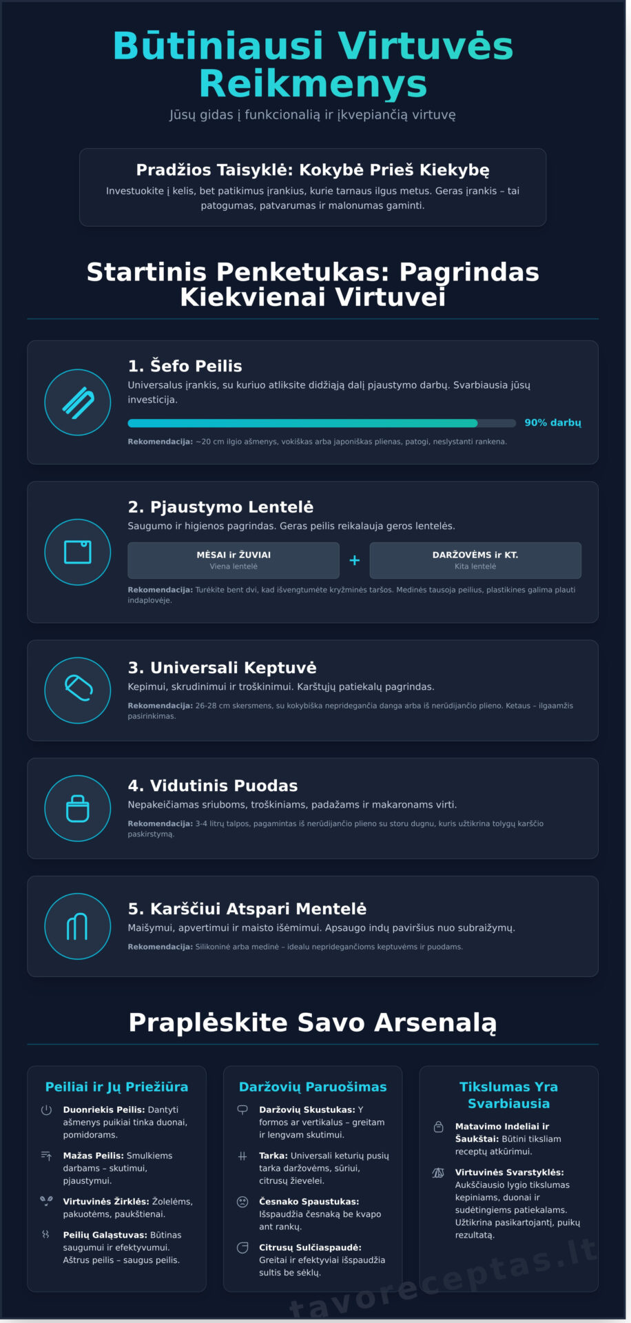 Virtuvės reikmenys: Išsamus gidas pradedančiajam ir profesionalui - Infographic