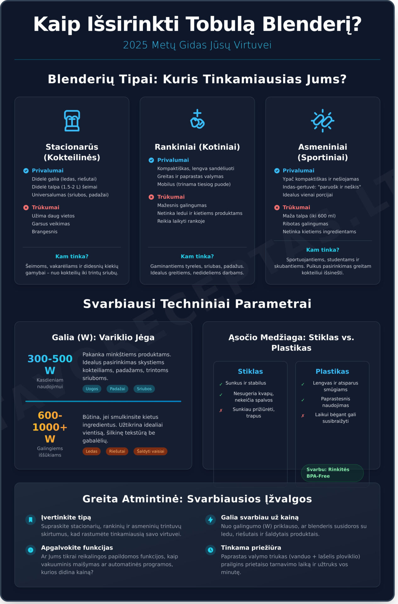 Blenderis: Išsamus Gidas, Kaip Išsirinkti Geriausią 2026 Metais - Infographic
