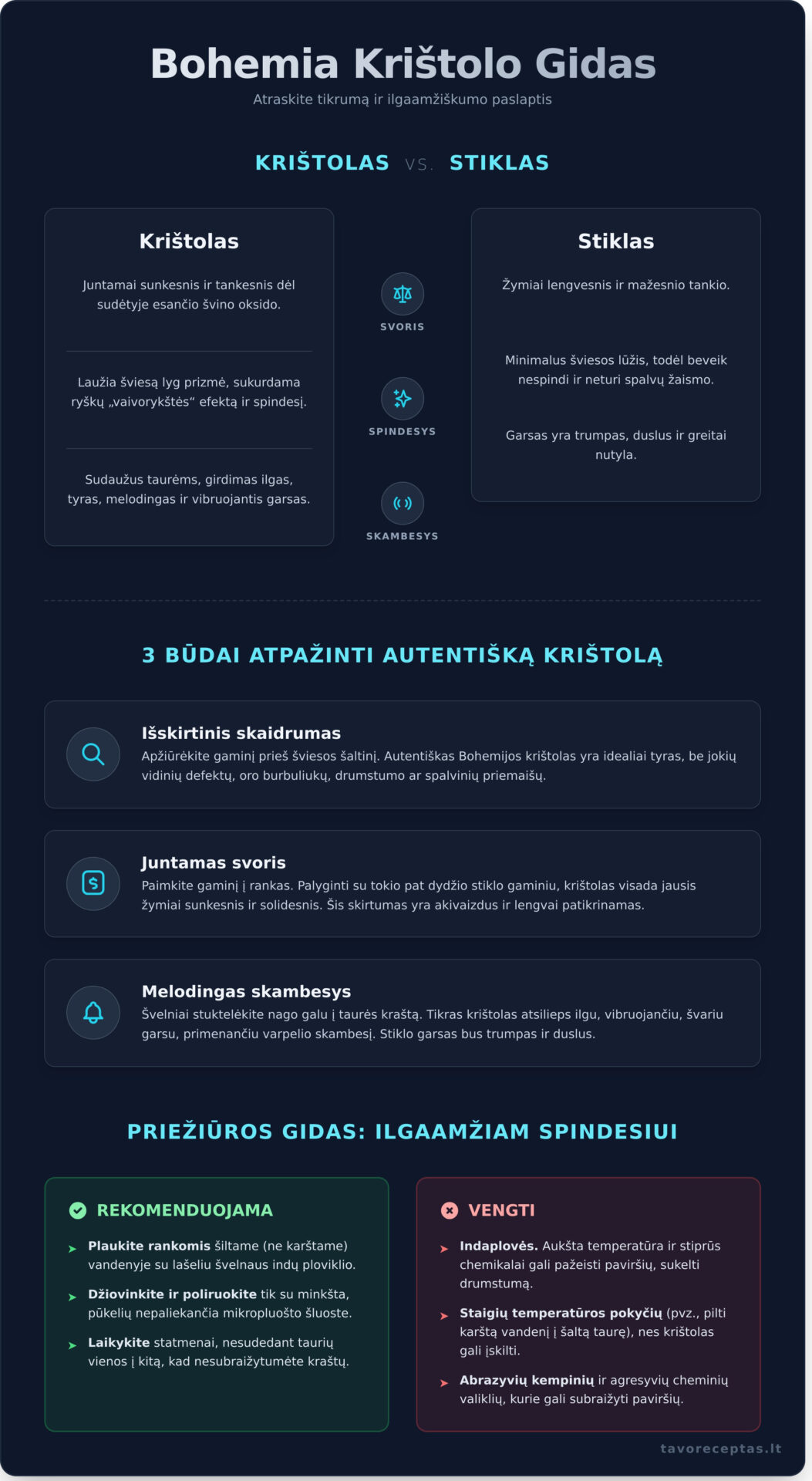 Bohemia Indai: Išsamus Gidas į Čekiško Krištolo Pasaulį - Infographic