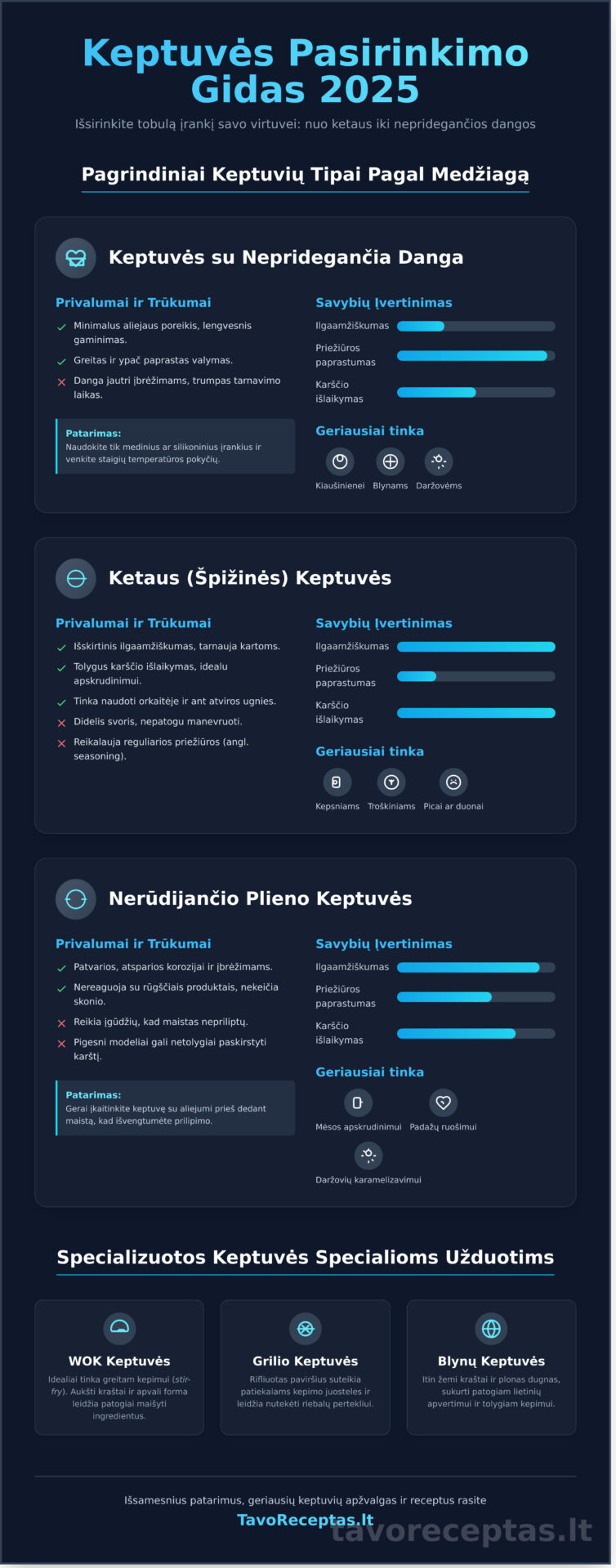 Keptuvės: Išsamus Gidas, Kaip Išsirinkti Geriausią 2026 metais - Infographic