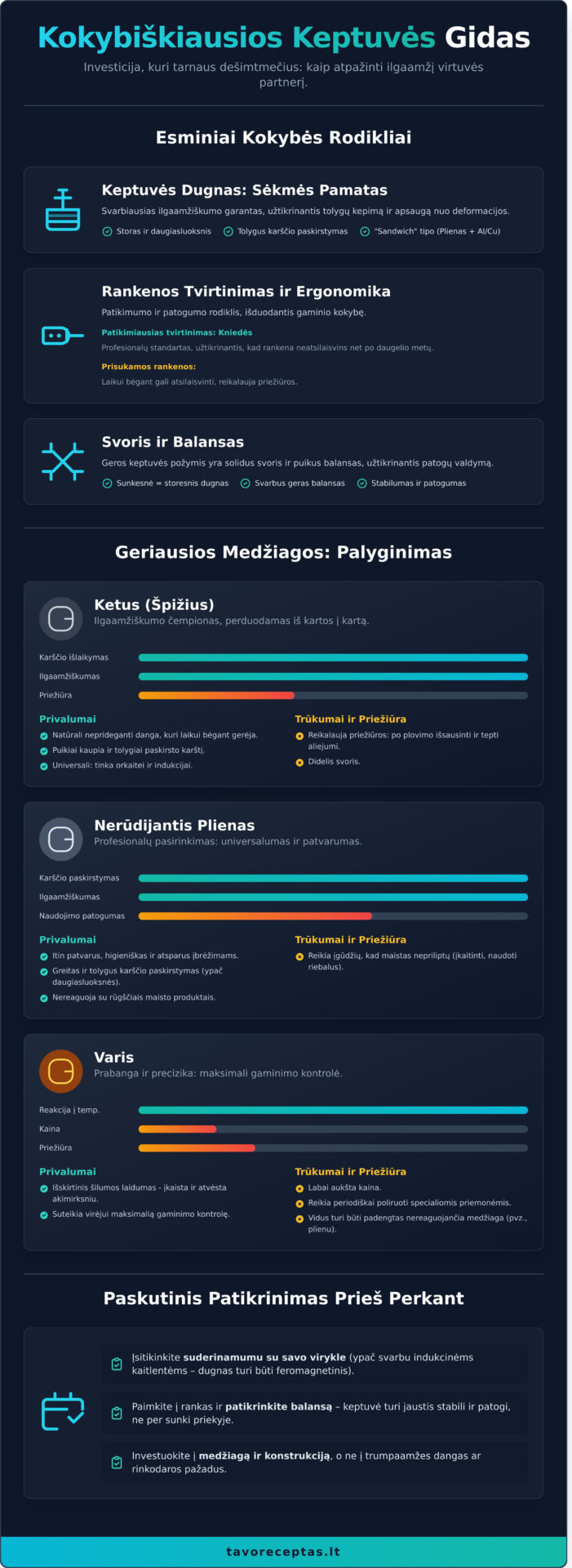 KokybiÅ¡kiausios keptuvÄ—s: Gidas, kaip atpaÅ¾inti ir iÅ¡sirinkti ilgaamÅ¾Ä¯ virtuvÄ—s Ä¯rankÄ¯ - Infographic