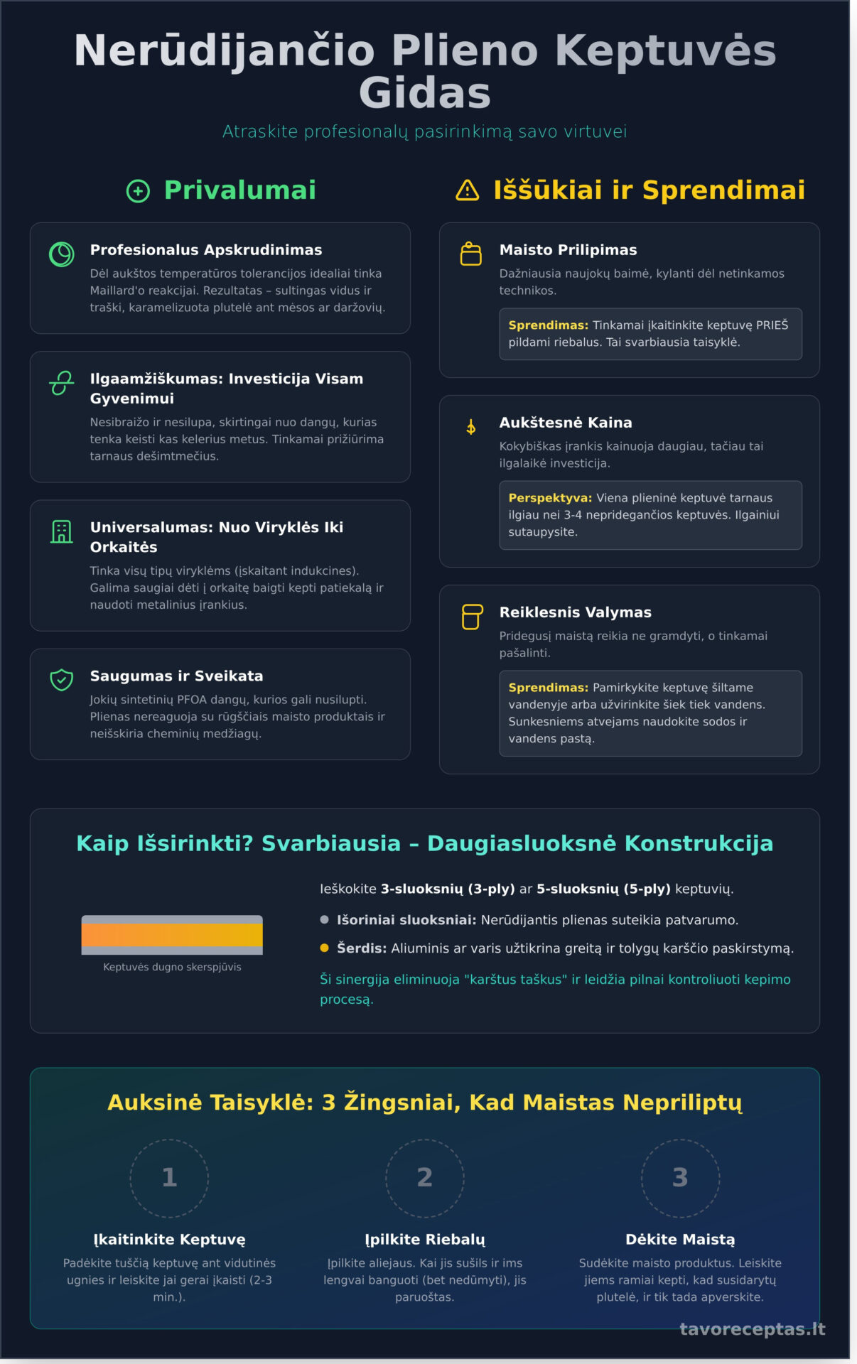 Nerūdijančio plieno keptuvių gidai ir patarimai