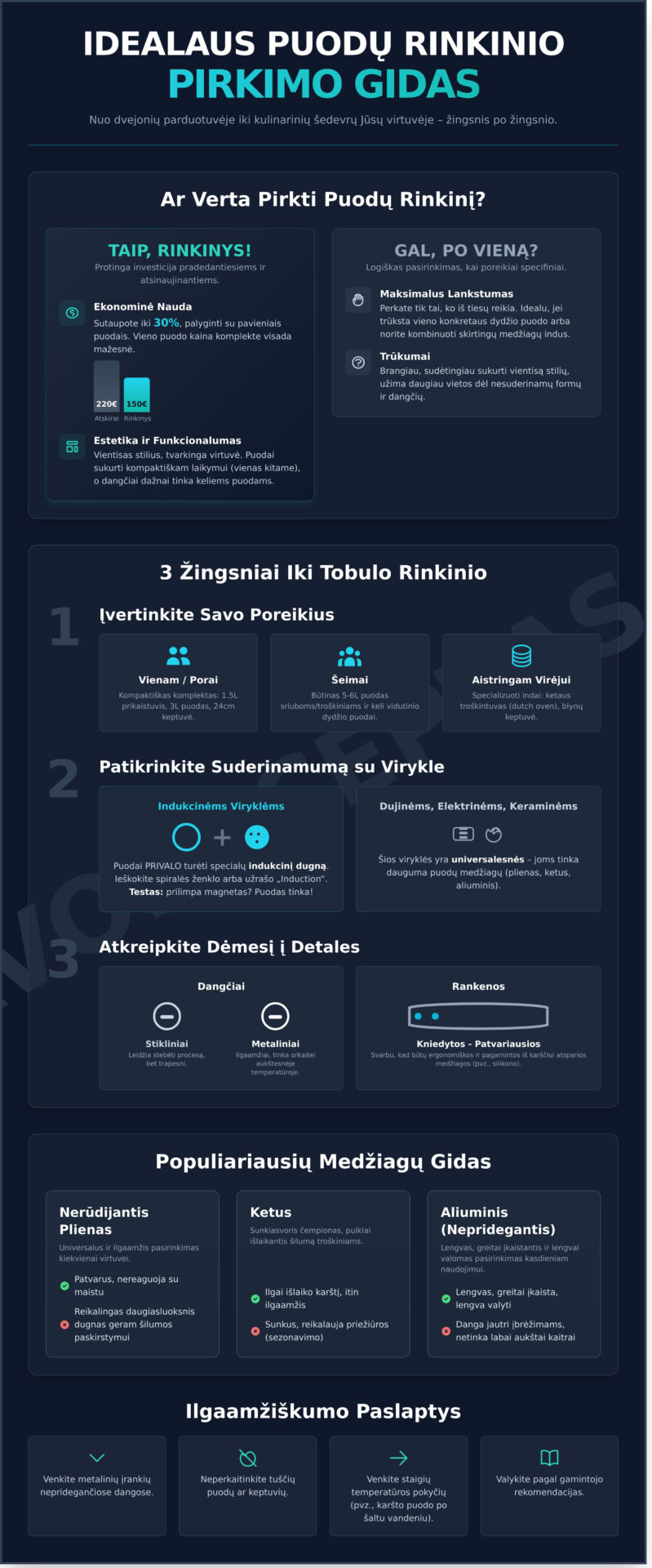 Puodų rinkinys: Išsamus pirkimo gidas, padėsiantis išsirinkti geriausią - Infographic