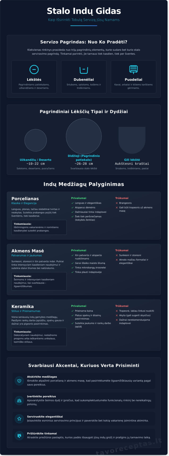 Stalo indai: Išsamus gidas, kaip sukurti tobulą stalo serviruotę - Infographic