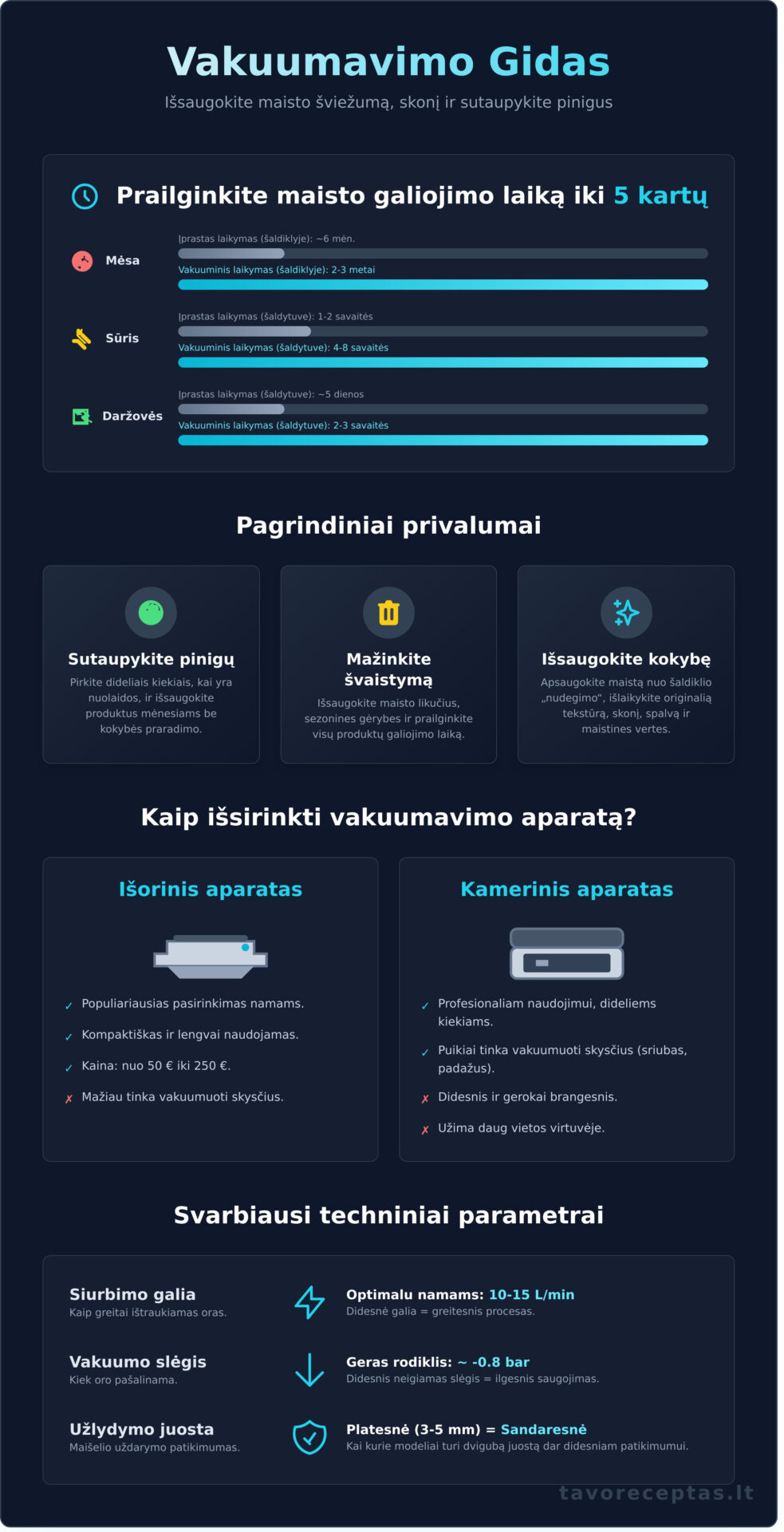 Vakuumavimo aparatas: Išsamus gidas, kaip išlaikyti maistą šviežią ilgiau - Infographic