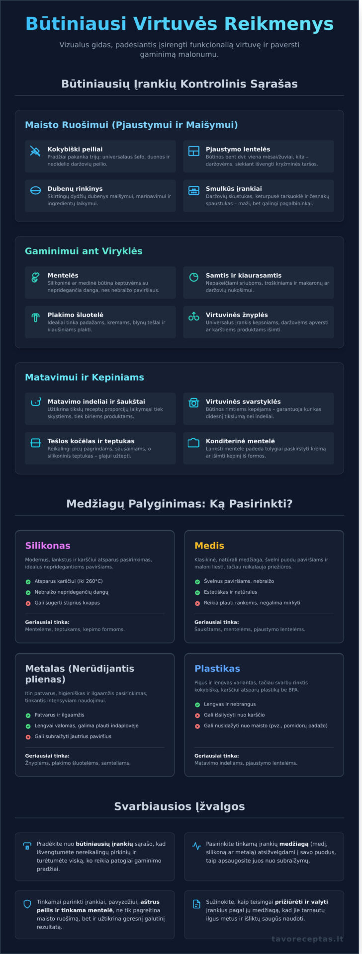 Virtuvės reikmenys: Išsamus gidas nuo A iki Z - Infographic