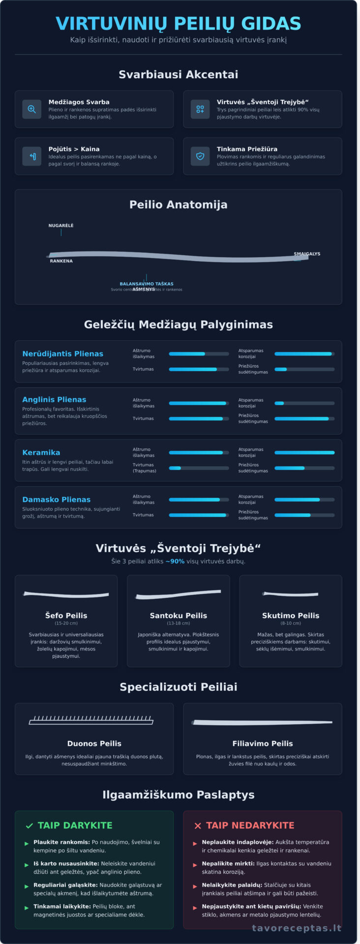 Virtuviniai Peiliai: Išsamus Gidas Nuo A iki Z - Infographic